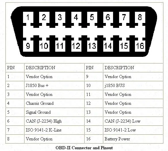 Διαχωρισμός της θύρας OBD-II, ώστε το Arduino να έχει ισχύ μόνο όταν το αυτοκίνητο λειτουργεί