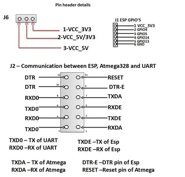 Programování ESP, Atmega a spojení mezi ESP a Atmega