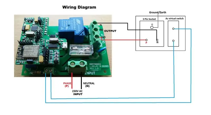 Diagrama de Fiação