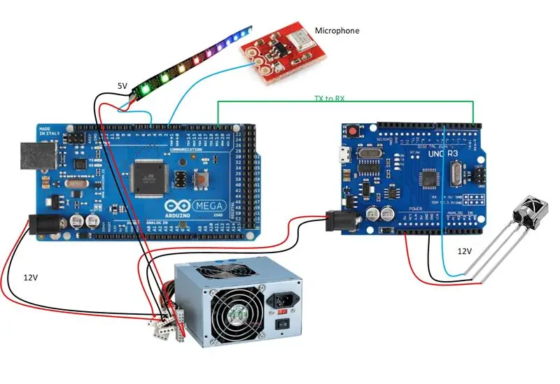 Bedrading en LED -installasie