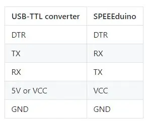 Connectez le SPEEEduino à votre PC à l'aide du convertisseur USB vers série