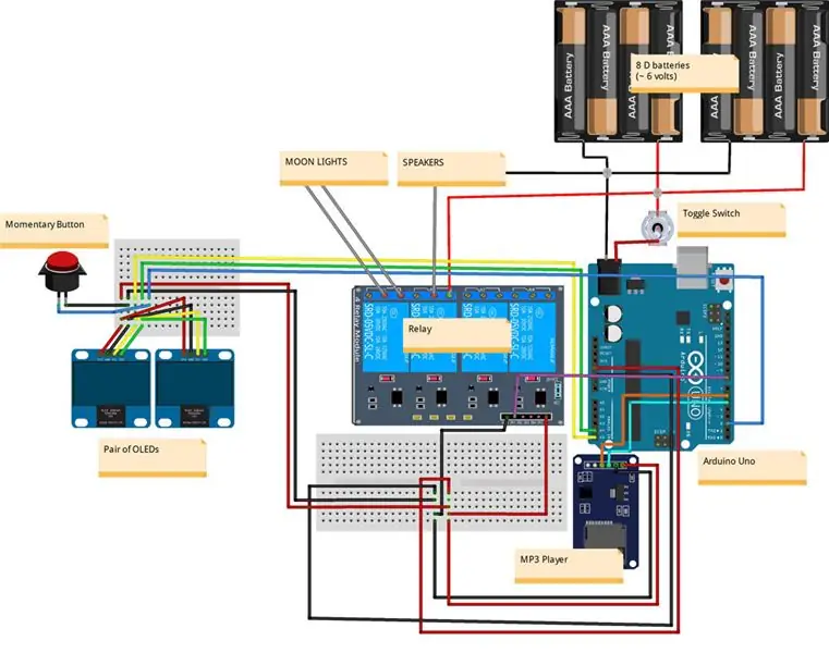 Diagram ng Circuit