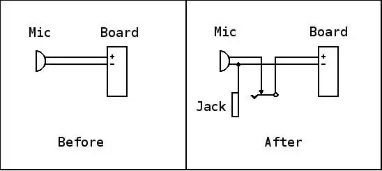 Zapojenie Jacka