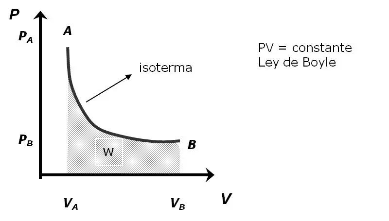 Como Crear dasturining dasturlari Python Que Encuentre El Area Bajo La Curva De Un Diagrama PV