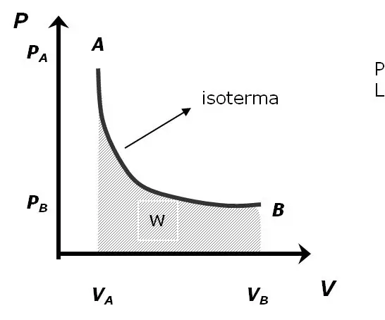 Como Crear dasturining dasturi Python -da, maydonda, Bajo -La -Curva -de -Diagrama PV: 5 -qadam