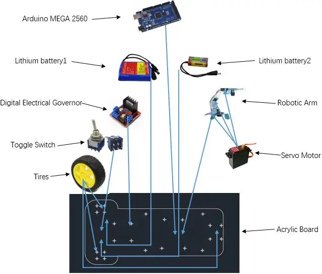 Naval vita Robot katika UM-JI