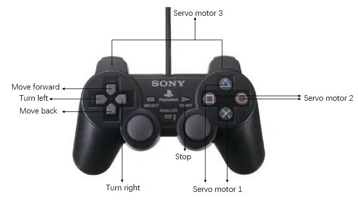 Kontrolin ang Robot Sa PS2 Controller