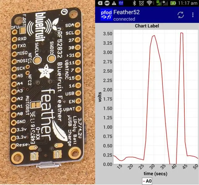 Adafruit Feather NRF52 aangepaste bedieningselementen, geen codering vereist