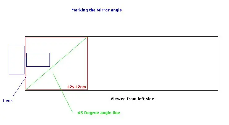 Spoguļa leņķa iezīmēšana
