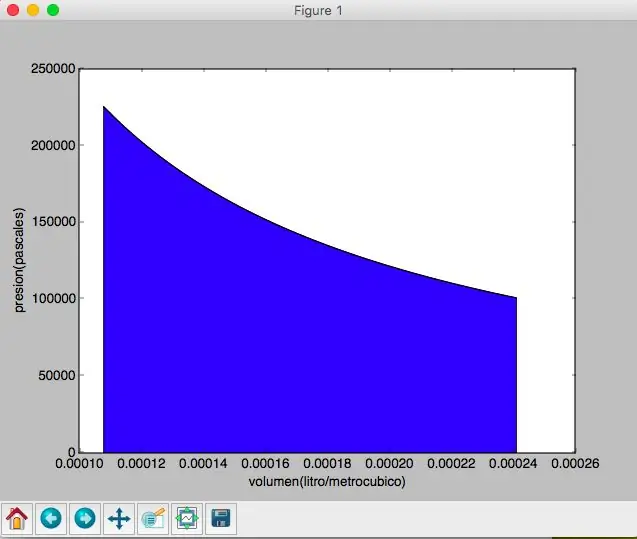 Ohjelma Python Para El Area De Un Diagrama PV