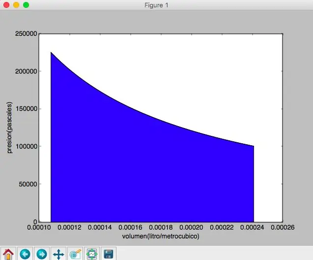 Programa Python Para El Area De Un Diagrama PV: 4 քայլ