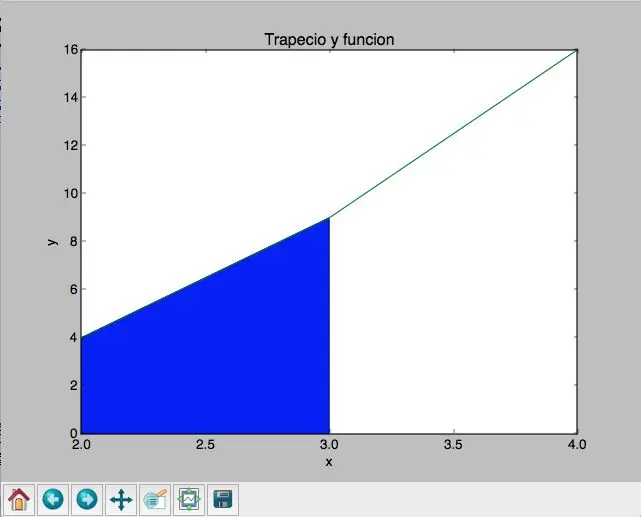 Ó Cómo Diseñar Un Programa Que Permita Graficar Un Trapecio a Través De Una Función?