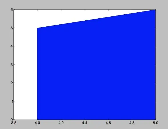 Graficación Trapecio