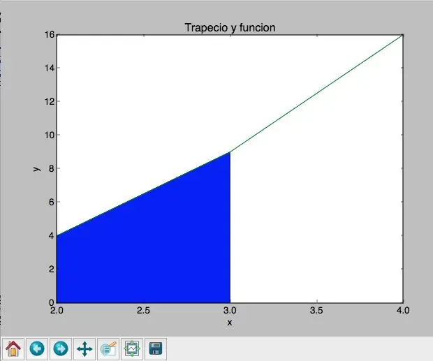 ¿Cómo Diseñar Un Programa Que Permita Graficar Un Trapecio a Través De Una Función ?: 8 trin