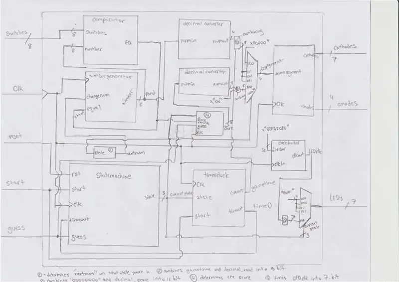 Muab txhua yam ua ke hauv Game Module