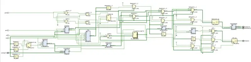 Spojenie všetkého v hernom module