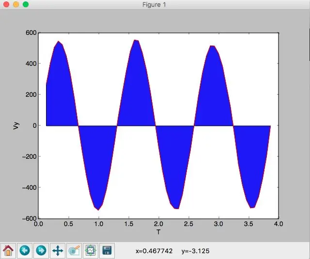 Tutorial - Area En Datos