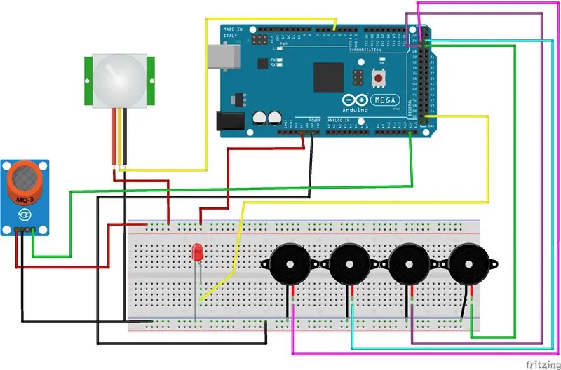 Part dels sensors