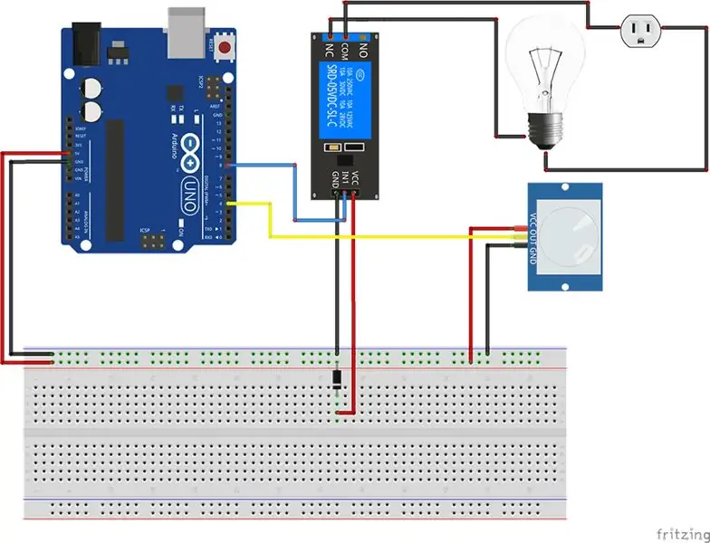 Ev Alətlərinin Robotla Araşdırılması