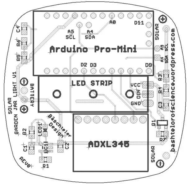 การบัดกรีส่วนประกอบ SMD