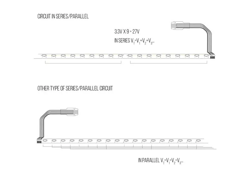 Faire fonctionner vos LED