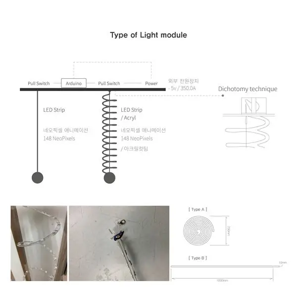 Conectividad y construcción del hardware