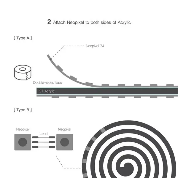 Conectividad y construcción del hardware