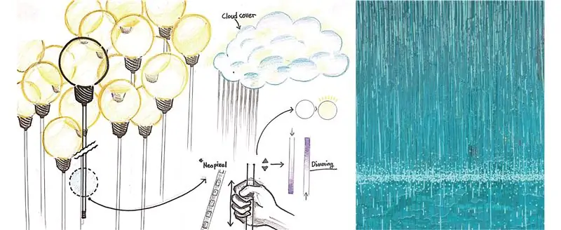 Trước khi chúng tôi bắt đầu