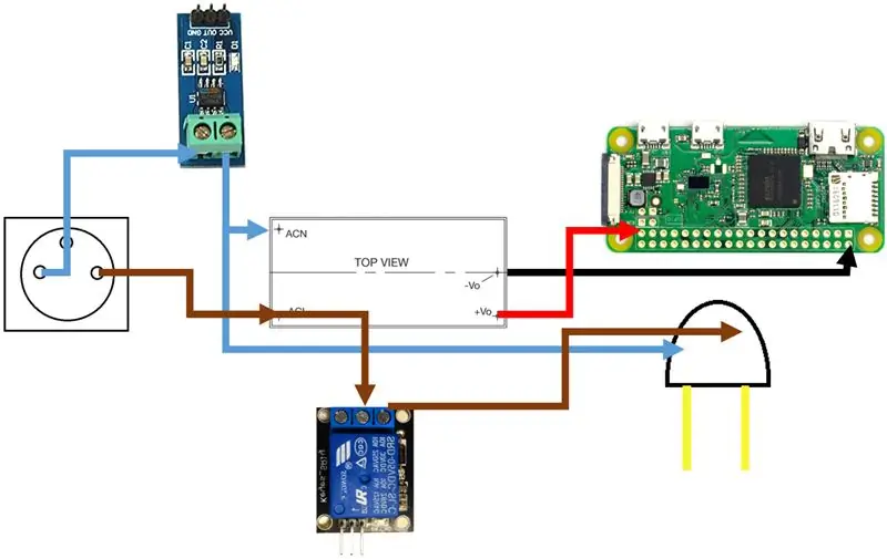 Wiring