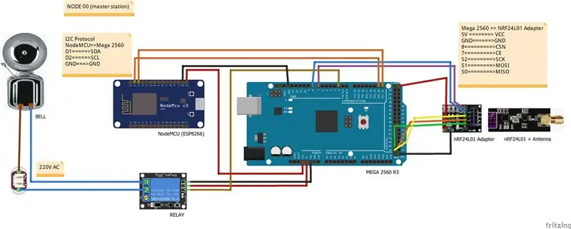 কিভাবে সংযোগ এবং প্রোগ্রাম Node00 (মাস্টার স্টেশন)