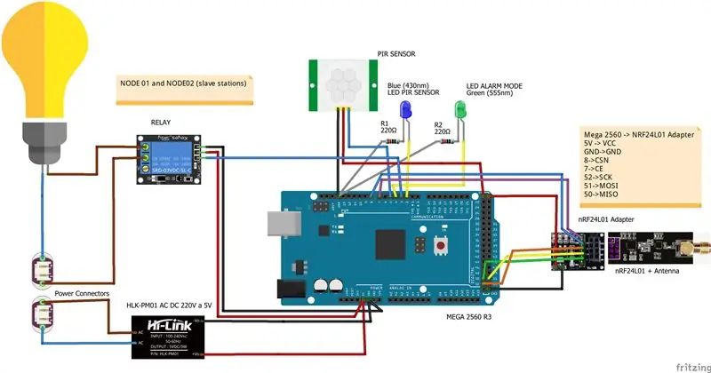 Com connectar-se i programar Node01 i Node02 (estacions esclaus)