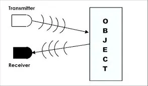 Électronique et méthode de programmation