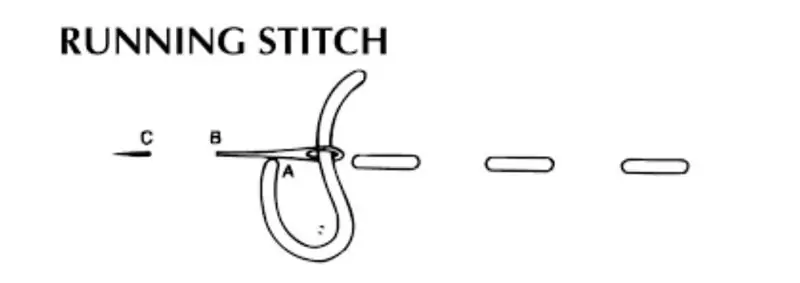 Lerne den Laufstich