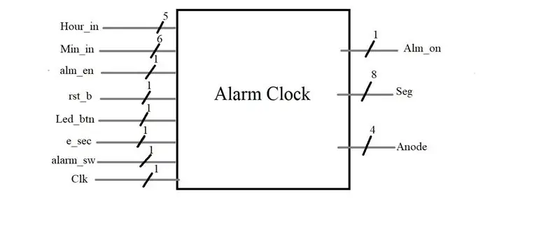 Melnās kastes diagramma