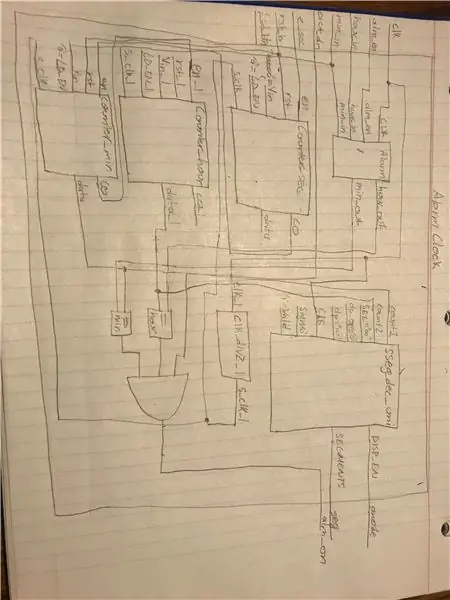 Diagrama cutiei negre