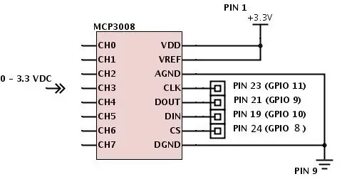 Premi En Main De La Raspberry