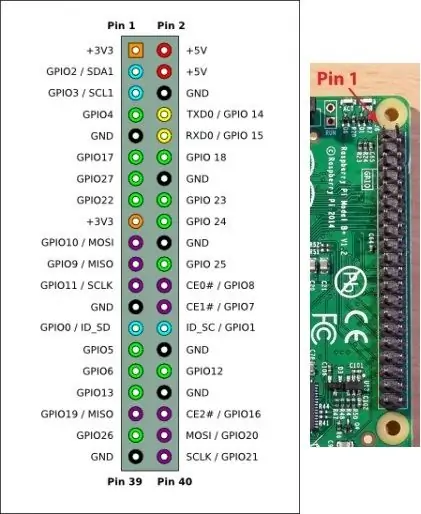 ሽልማት En Main De La Raspberry