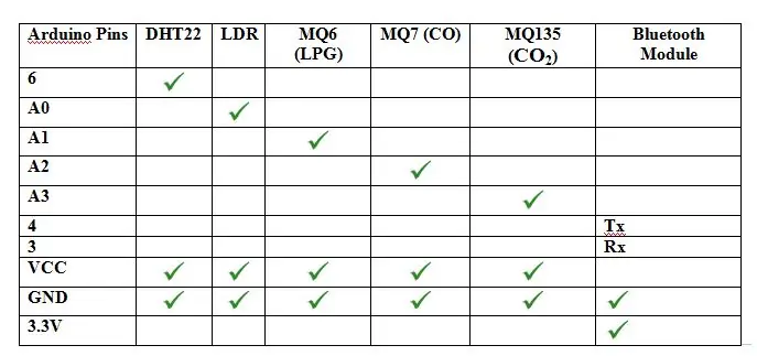 เซ็นเซอร์เชื่อมต่อกับ Arduino Uno