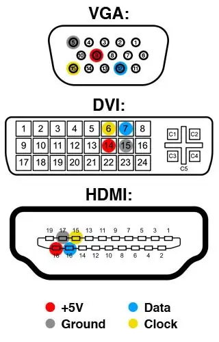 Pagdidisekta ng Cable