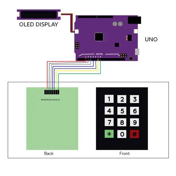 Schematisk layout