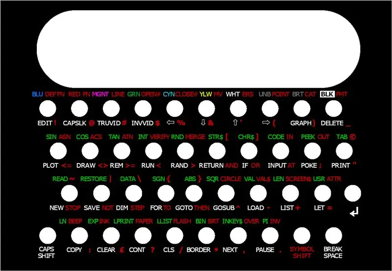 Sobreposição de teclado