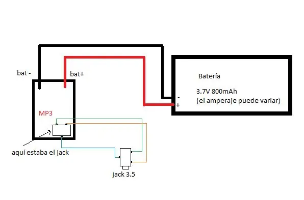 Cableado