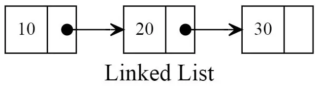 Atravessar uma lista vinculada usando recursão - Java