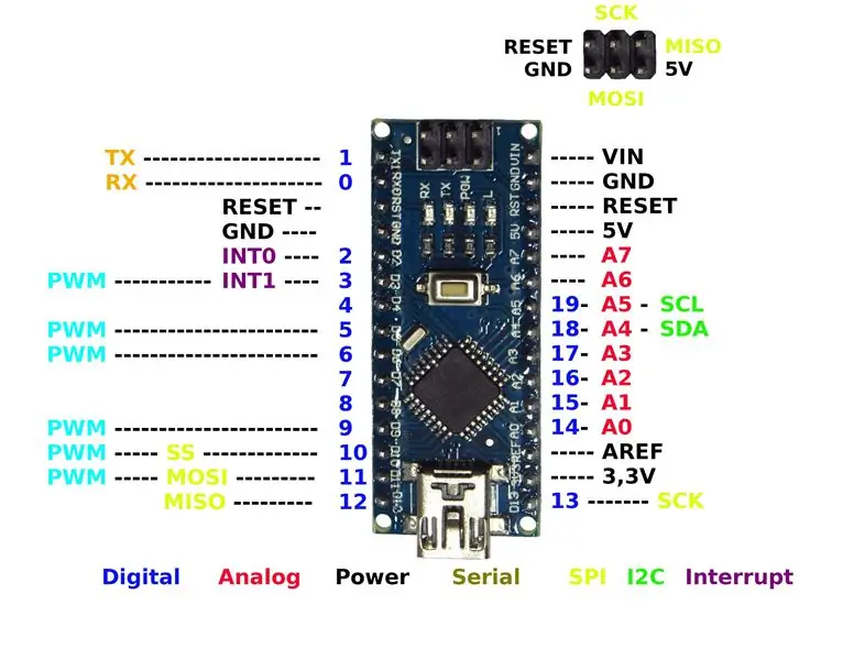 Elektronische Teile (Arduino Nano)