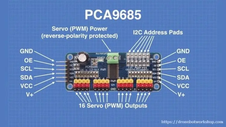 Piese electronice (16-Channel 12-bit PWM / Servo Driver - Interfață I2C - PCA9685 pentru Arduino)