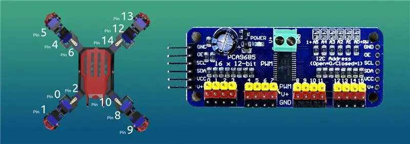 PWM إلى اتصال Servo Pin