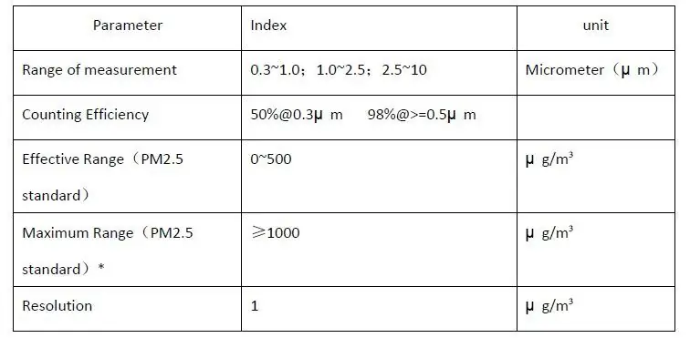 O Sensor