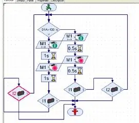 Programme et téléchargement