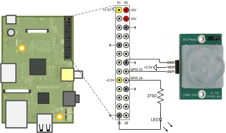 Étape 3: Configuration du capteur de mouvement