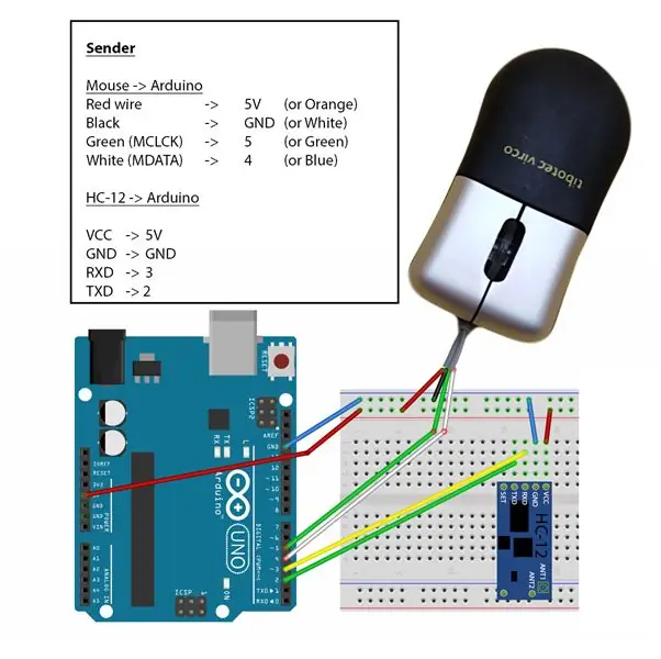 Configurazione wireless a lungo raggio